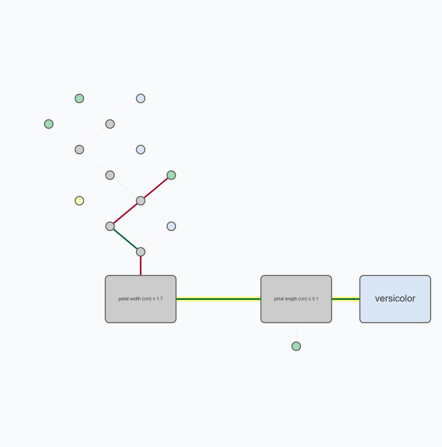Rule centered layout expanded